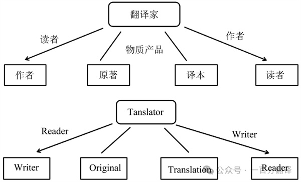 【9.30國際翻譯日】一百分翻譯與業(yè)界內(nèi)外同仁，共慶國際翻譯日